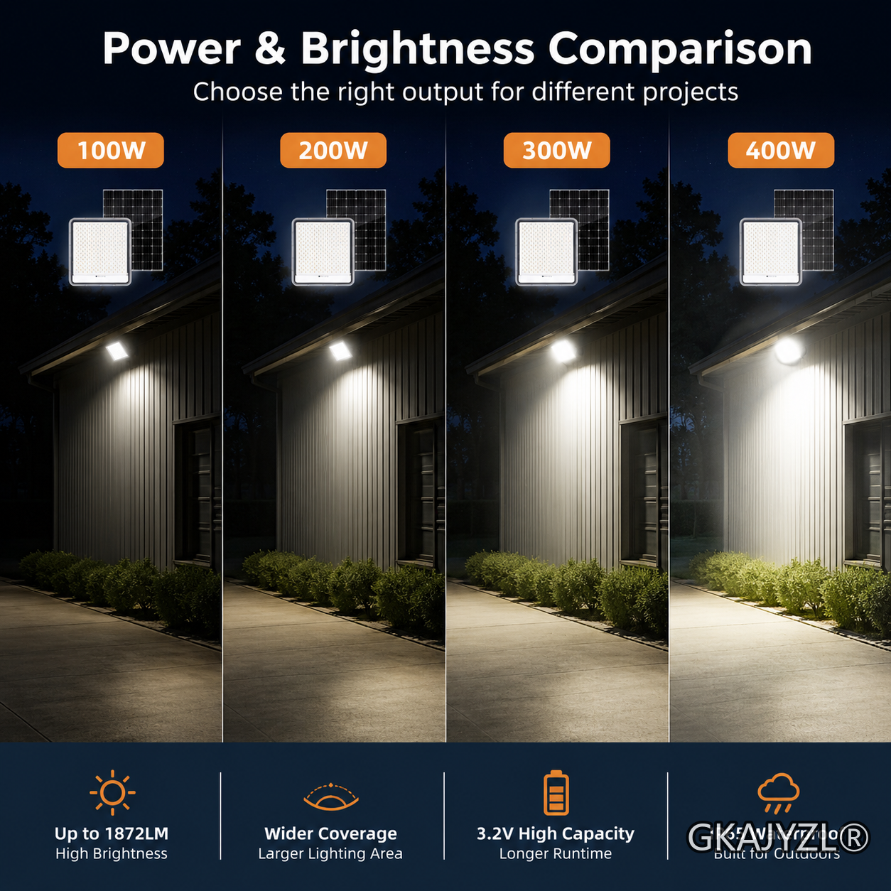 GKAJYZL-XC Solar Flood lamp — view 3
